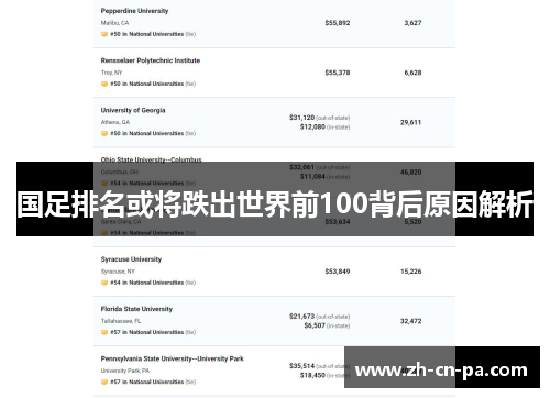 国足排名或将跌出世界前100背后原因解析