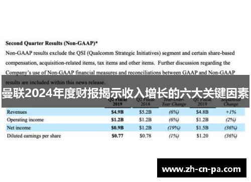 曼联2024年度财报揭示收入增长的六大关键因素
