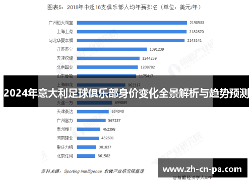 2024年意大利足球俱乐部身价变化全景解析与趋势预测