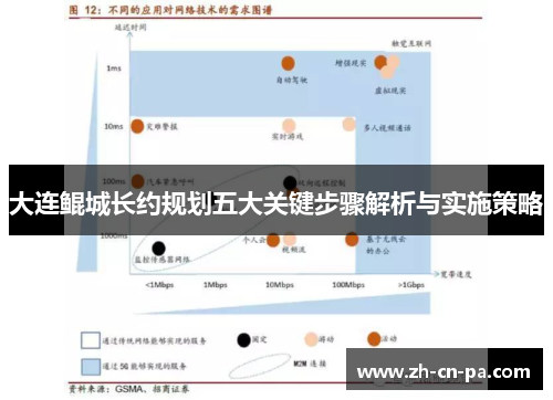 大连鲲城长约规划五大关键步骤解析与实施策略 大连鲲城长约规划五大关键步骤解析与实施策略