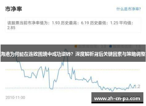 海港为何能在连败困境中成功逆转？深度解析背后关键因素与策略调整