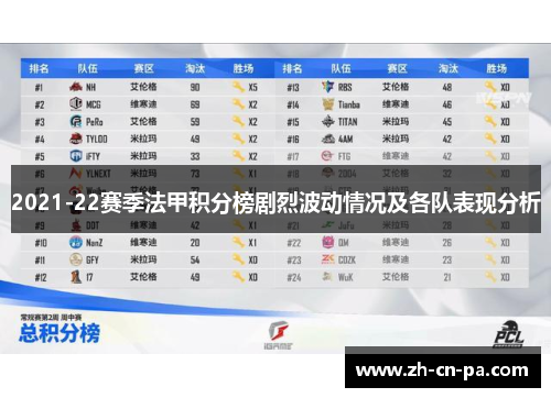 2021-22赛季法甲积分榜剧烈波动情况及各队表现分析