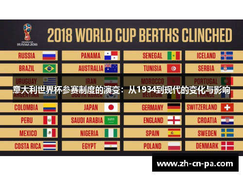 意大利世界杯参赛制度的演变：从1934到现代的变化与影响