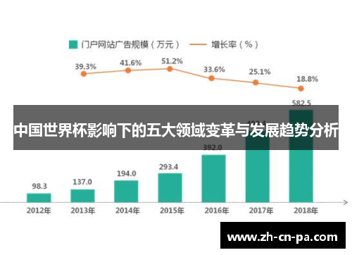 中国世界杯影响下的五大领域变革与发展趋势分析
