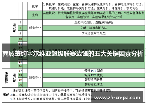 蓉城签约塞尔维亚超级联赛边锋的五大关键因素分析