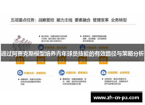通过阿贾克斯模型培养青年球员技能的有效路径与策略分析 通过阿贾克斯模型培养青年球员技能的有效路径与策略分析