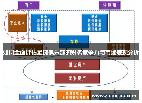 如何全面评估足球俱乐部的财务竞争力与市场表现分析