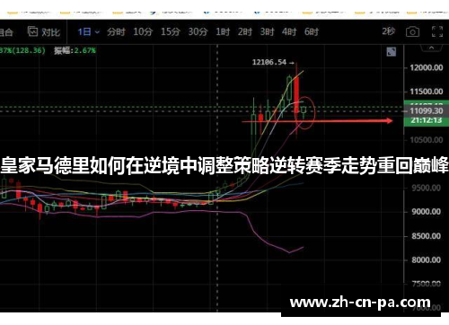 皇家马德里如何在逆境中调整策略逆转赛季走势重回巅峰