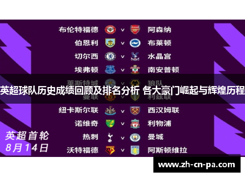 英超球队历史成绩回顾及排名分析 各大豪门崛起与辉煌历程