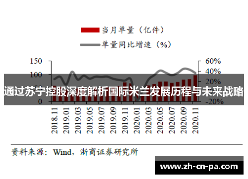 通过苏宁控股深度解析国际米兰发展历程与未来战略